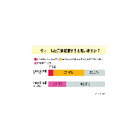 ウォームビズに賛同はするけど……定着はしない？ 画像