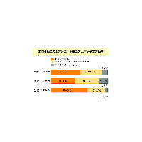 年賀状と年賀メール今の流行はどっち!? 画像