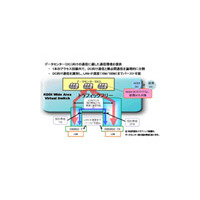 KDDI、2009年7月より次期法人NWサービス「KDDI Wide Area Virtual Switch」を提供 画像