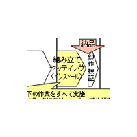 日立ソフト、仮想化ノウハウを活用した社内クラウドセンタ開設支援サービス 画像