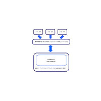 慶応とJ:COMら4社、神奈川県藤沢市に地域WiMAX通信サービス運営会社を共同設立 画像