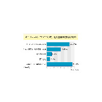 話題の低価格ミニノートPC、あなたは買う？ 画像