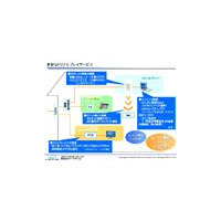 【シリーズ・テレビ新時代】ネット＋テレビの新規同時加入者の割合が1年で倍増——ケイ・オプティコム 画像