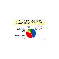 ネットでの個人情報流出は誰のせい？ 画像