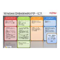 【MS Car Navigation Day Vol.7】Embedded CEによるPND開発——富士通ソフトウェアテクノロジーズ 画像