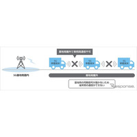 ソフトバンク、5G基地局圏外で1ms以下の超低遅延通信に成功---トラック隊列走行で活用 画像