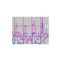 【スピード速報（122）】今年最後の3連休の最速は24日（月）未明 画像