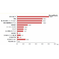 【お正月】お年玉の小学生平均3,497円、87％は親が管理 画像