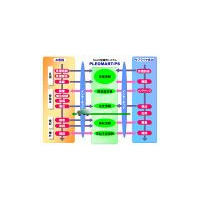 NEC、SaaS型購買システム「PLEOMART/PS」を機能強化〜FAX配信、EDIと連携 画像