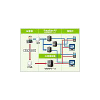 アクセリア、広告配信サービス『DuraSite-AD』がIPv6に対応 画像