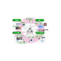 富士通FIP、ポイントシステムをSaaS型で提供するサービス開始 画像