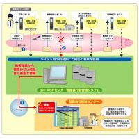 OKIネットワークス、携帯の位置情報を利用した警備員行動支援サービス「モビルカ G」を開発 画像