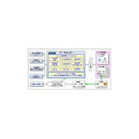 NSW、SaaS型のクレジット基幹業務システムを提供開始 画像