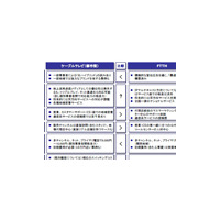 【みずほCB産業調査レポート】再編CATV事業者 ——「アクセスインフラの担い手」か「ゆで蛙」か（Vol.4） 画像