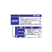 【みずほCB産業調査レポート】再編CATV事業者 ——「アクセスインフラの担い手」か「ゆで蛙」か（Vol.5） 画像