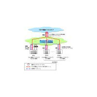 NTT東日本、NGNイーサネットサービス「ビジネスイーサ ワイド」の「ひかり電話ビジネスタイプ」への対応を開始 画像