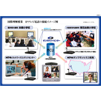 NOVA、大阪と福井の小学校が合同でIPテレビ電話による国際理解授業を実施すると発表 画像