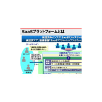 【インタビュー】SaaSビジネスの実行基盤は最終段階へ——富士通 画像