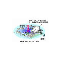 富士通、札幌市ユビキタス特区でのLTEフィールド実証実験を実施 〜 光回線の2.5倍速を計測 画像