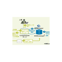 日立ソフト、電子文書などのコンテンツ承認基盤ソフト「ContentsGate」を販売開始 画像