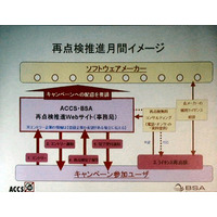 拝啓 企業経営者様、「みそぎ」はいかが？ ソフト利用状況の点検キャンペーンを実施 画像