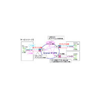 NTT Com、企業向け「Arcstar IP-VPN」にてIPv6の国内初の本格対応を開始 画像