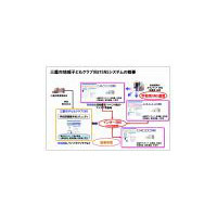 KDDIと慶大とNEC、東京都三鷹市の子どもクラブ向けに「SNS」を用いた実証実験を実施 画像