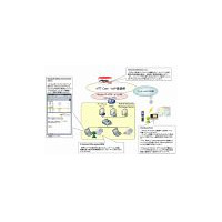 NTT ComとMS、ソフトとIP電話を連携させたコミュニケーション基盤を共同提供 画像