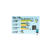 親との連絡どうしてる？　20代は「携帯から携帯」、40代は「固定から固定」 画像