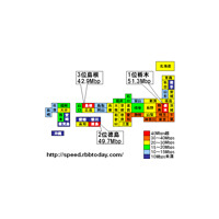 【スピード速報（141）】ダウンレートは地方上位で栃木がまたも首位——広がるスピードデバイド 画像