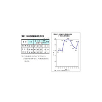 100年に1度の経済危機〜2009年度新入社員の初任給を調査 画像