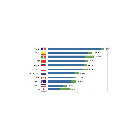 あっても取れない!?　有給消化日数、主要11か国で日本は最低 画像