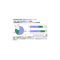 流行りの自転車通勤〜始めた理由のトップ3は？ 画像