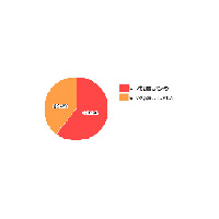 ETC普及率60％以上！　付けてない人も「付けたくても在庫なし」 画像