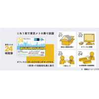 「東京メトロ24時間券」Amazonで販売開始！乗車券のオンライン通年販売は初 画像