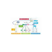 ケイ・オプティコム、IP‐VPNで稼働率保証を導入 〜新サービスも追加 画像