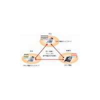 NTT東西、ひかり電話オフィスタイプで「グループ通話定額」提供開始 画像