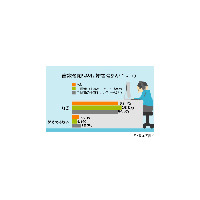 “IT業界には音楽活動の経験者が多い”という噂は本当だった!? 画像