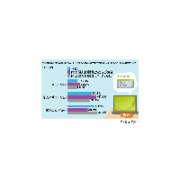 半数以上が中古PC購入に前向き〜ポイントは正規ライセンス 画像