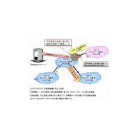 NTT Com、経路ハイジャックの予防を実現するルーター用新技術を開発 画像