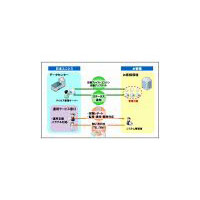 日本ユニシス、25種類以上のOSに対応するSaaS型「ウイルス対策統合管理サービス」を発表 画像