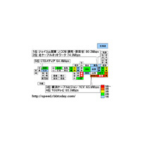 【スピード速報（148）】CATVダウンレート高速局が多いのは東京と愛知 画像