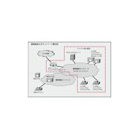 シスコと慶應義塾、IPv6対応「Cisco Unified Communications Manager」の実証実験を実施 画像