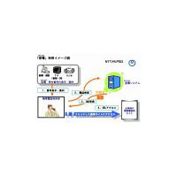 NTT MC、携帯電話をかけるだけでURL情報などがメールで届く「空電（からでん）」を提供開始 画像