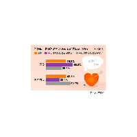 一目ぼれの相手と付き合ったことある？〜アイシェア調べ 画像