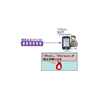 IPAやJPCERT/CC、「iPhone OS」の脆弱性を注意喚起 画像