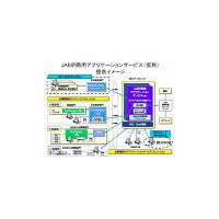 NECグループ、日本で初めてJAMP情報基盤の本格活用を開始 〜 欧州の化学物質規制に対応 画像