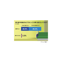 食パン、座席、教室……意外に多い“はじっこ愛好家”の実態とは？ 画像