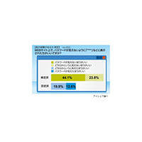 あなたは肯定派？ 否定派？〜パスワード入力時の「****」 画像