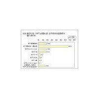 「NTT」といえば、ドコモ？東西？持株？Com？ 〜 シード調べによる「電気通信事業における企業ブランド」 画像